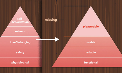 personality-layer-user-experience-maslow-model